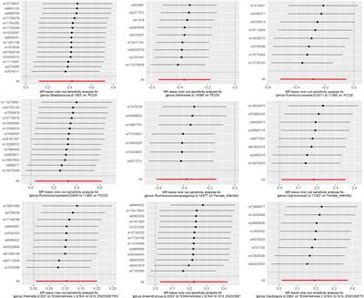 Gut microbiome and reproductive endocrine diseases: a Mendelian randomization study